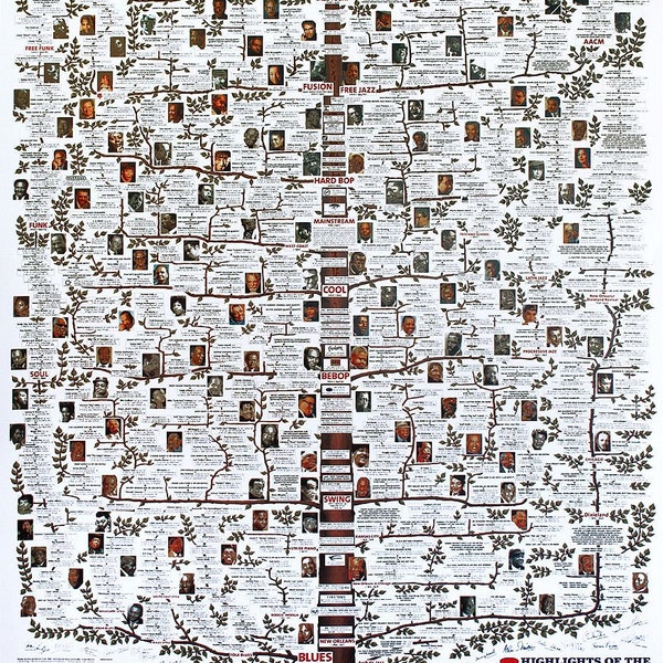 Poster Points forts de l'histoire du jazz aux États-Unis – Jazz Family Tree (American Jazz Family Tree) 68,5 x 98,5 cm