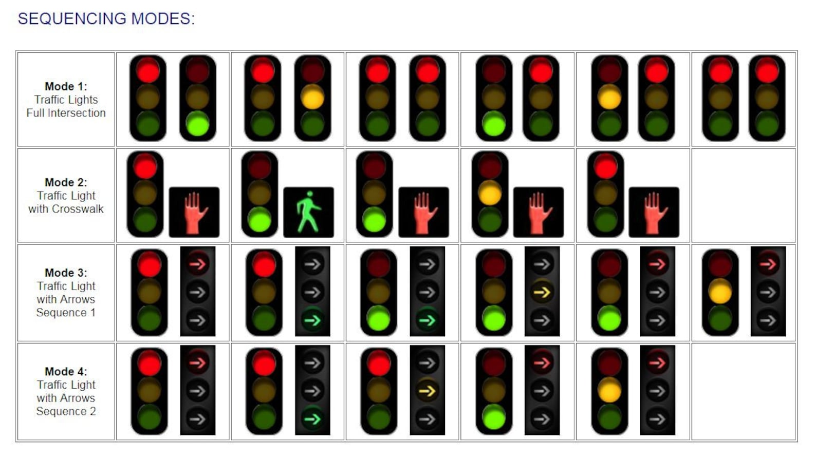 traffic light controller sequencer