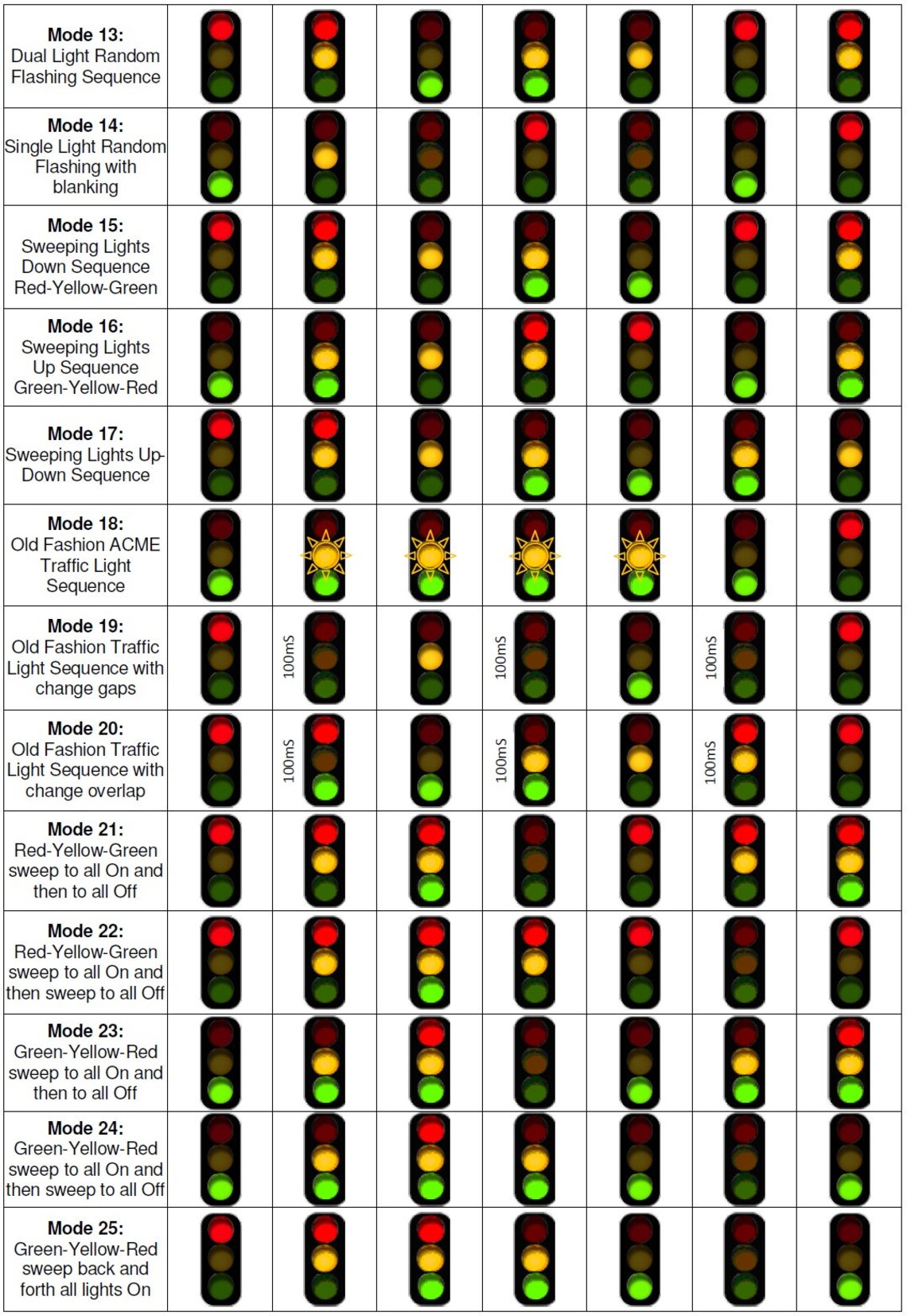 AC Traffic Light Controller / Sequencer noiseless Etsy UK