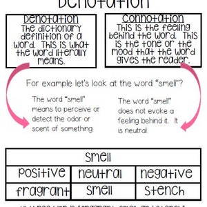 Connotation & Denotation Anchor Chart