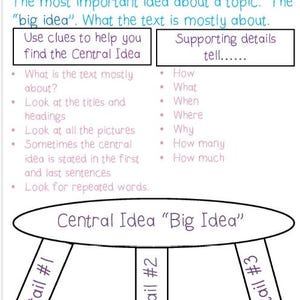 Central Idea Anchor Chart