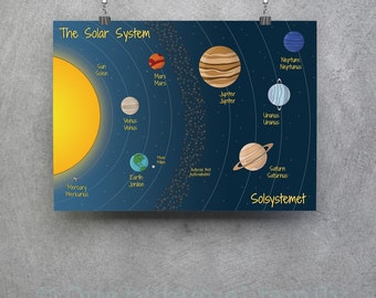 Affiche Du Système Solaire Bilingue Allemand Anglais Affiche