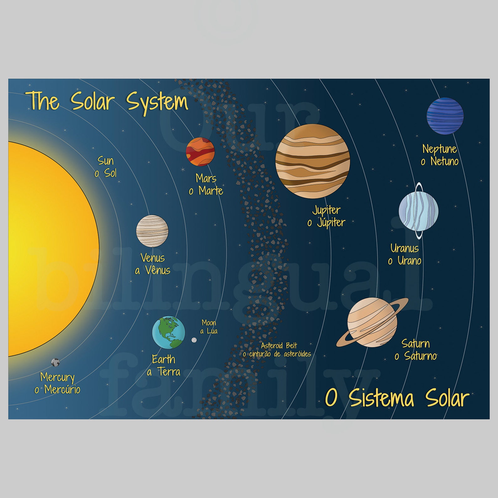 English Portuguese Solar System Poster, Bilingual Kids Educational ...