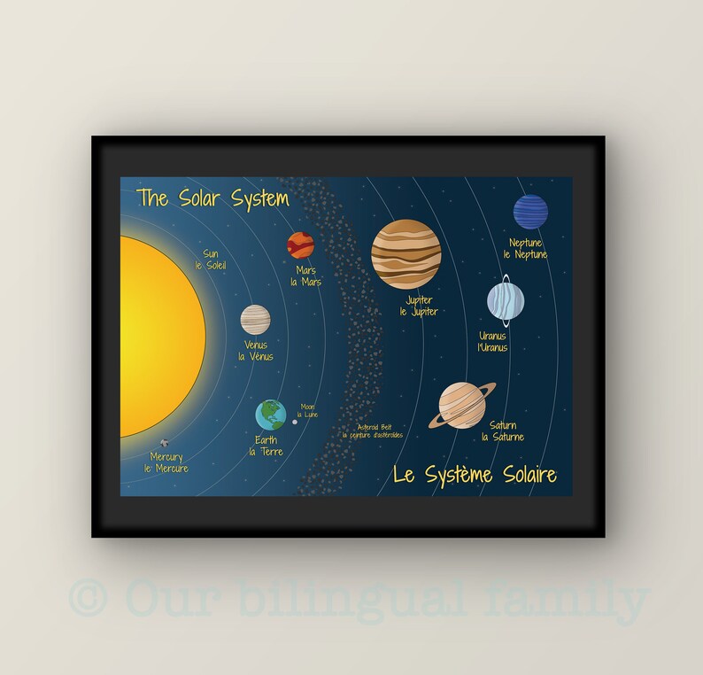Planets In French Bilingual English French Solar System Poster (digital Download) - Etsy