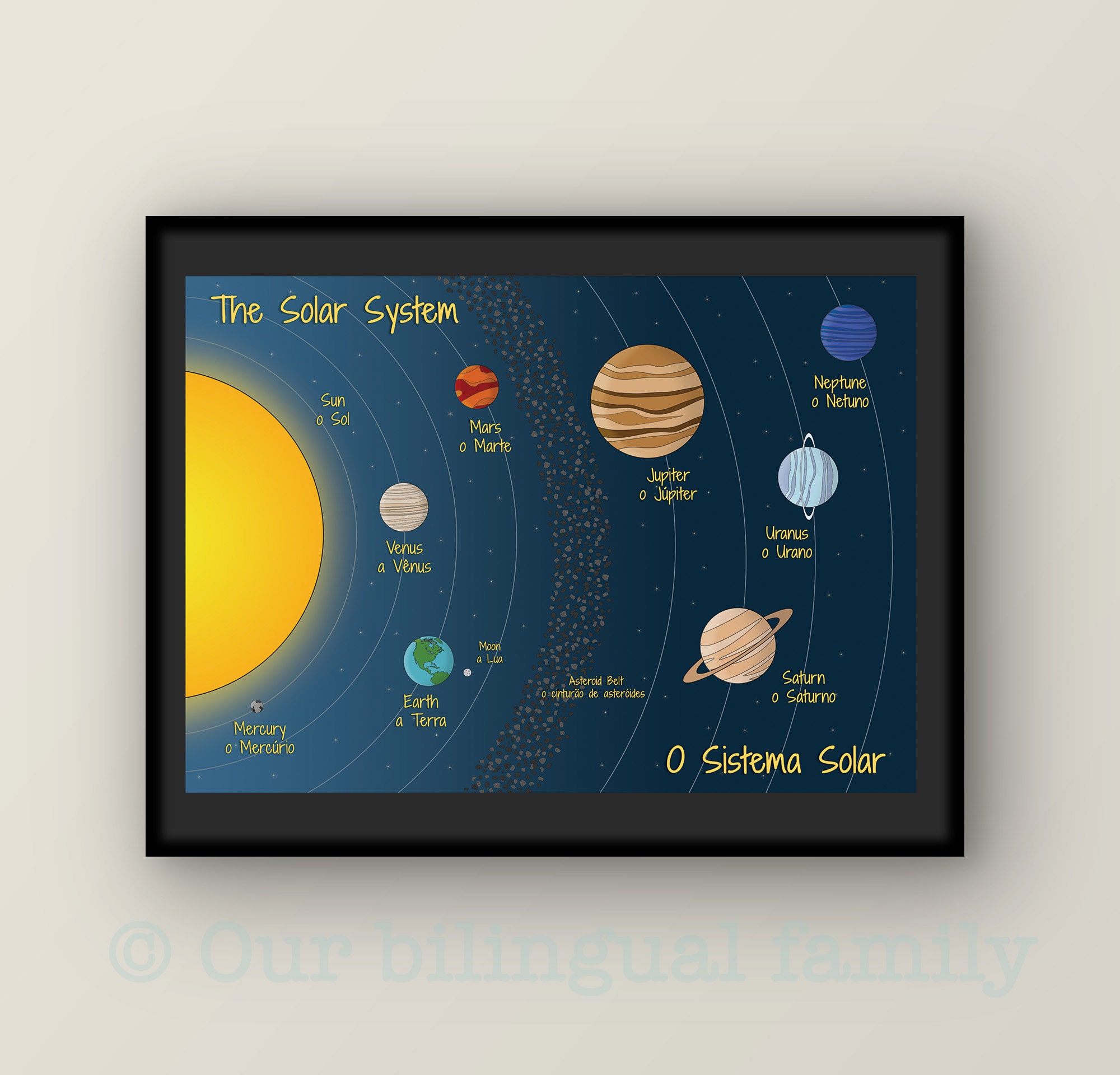 English Portuguese Solar System Poster, Bilingual Kids Educational ...