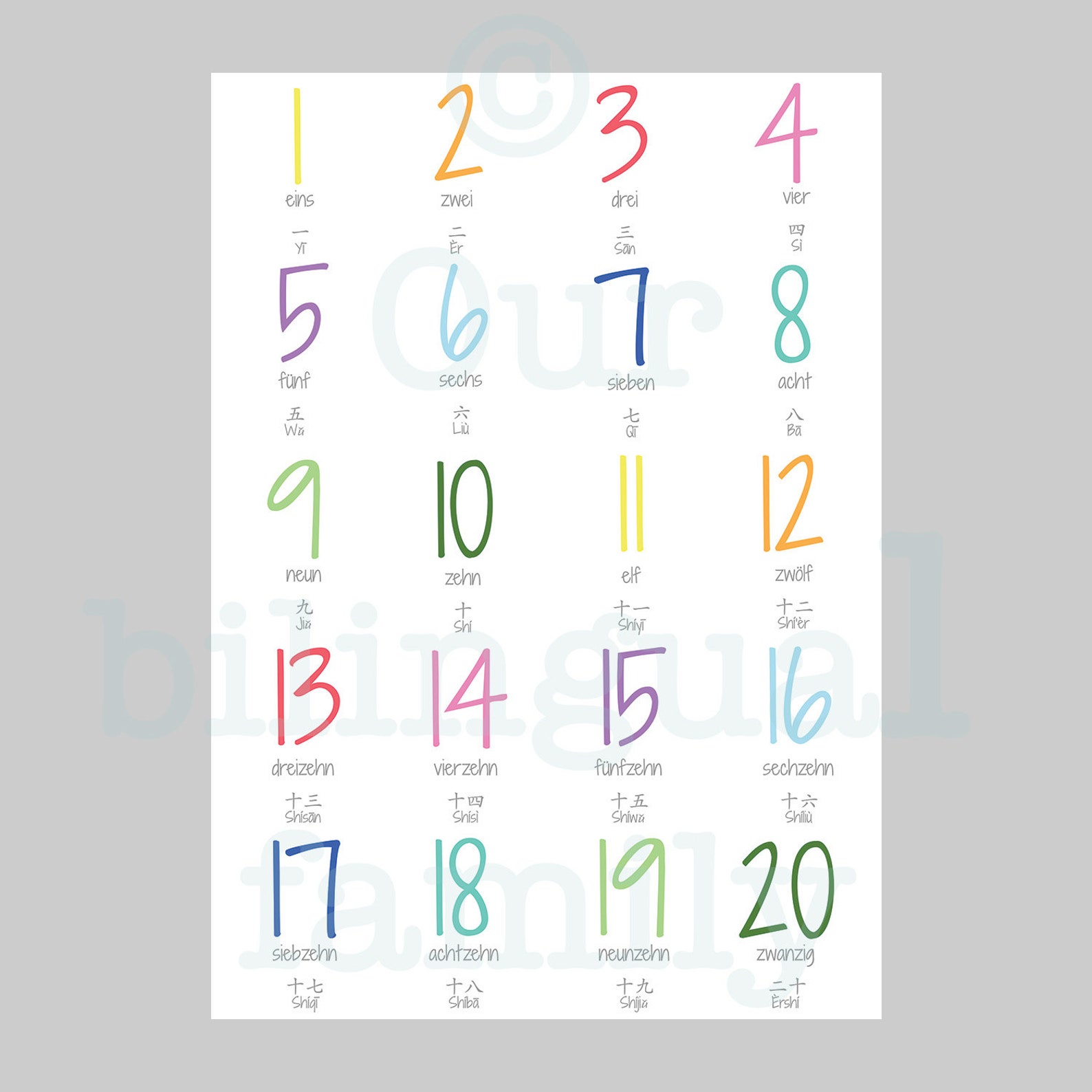 Chiffre En Allemand De 1 A 20 Affiche bilingue allemande de nombre 1 20 art de pépinière | Etsy
