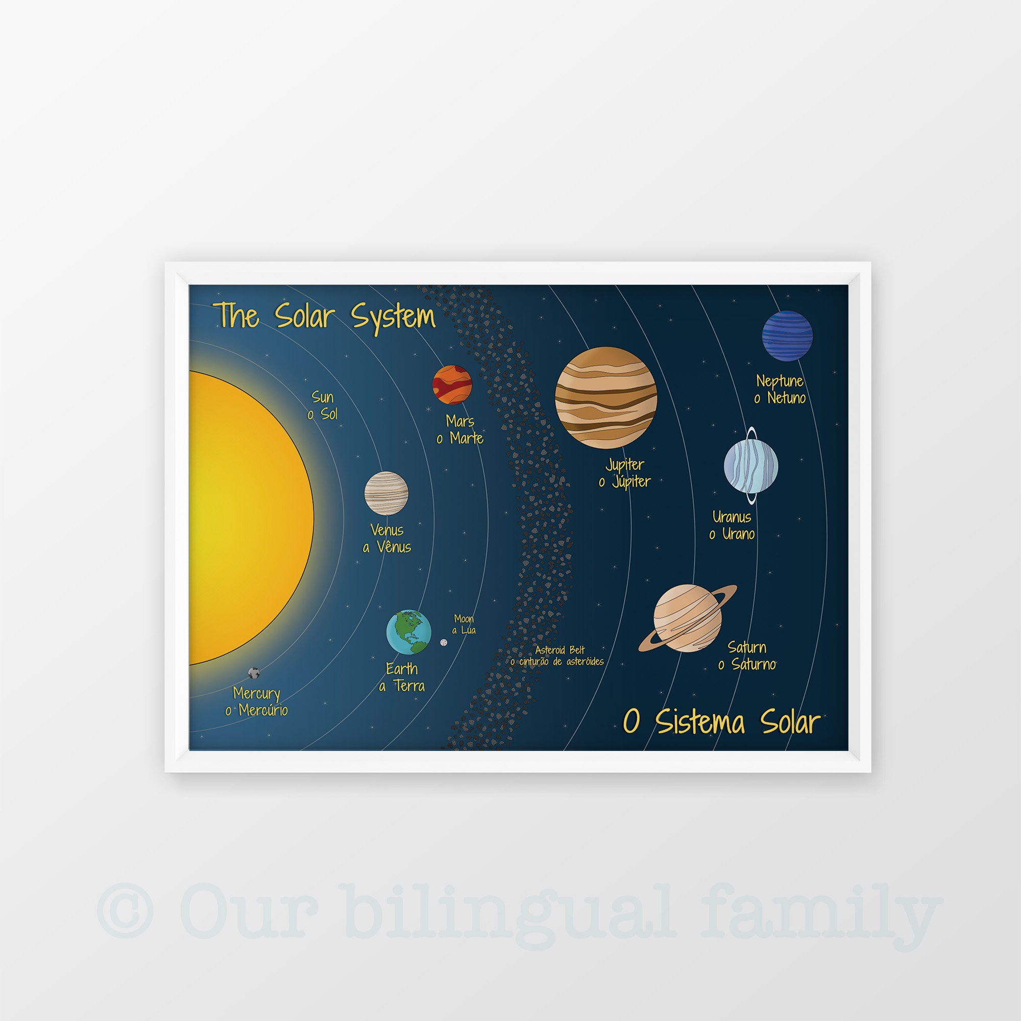 English Portuguese Solar System Poster, Bilingual Kids Educational ...