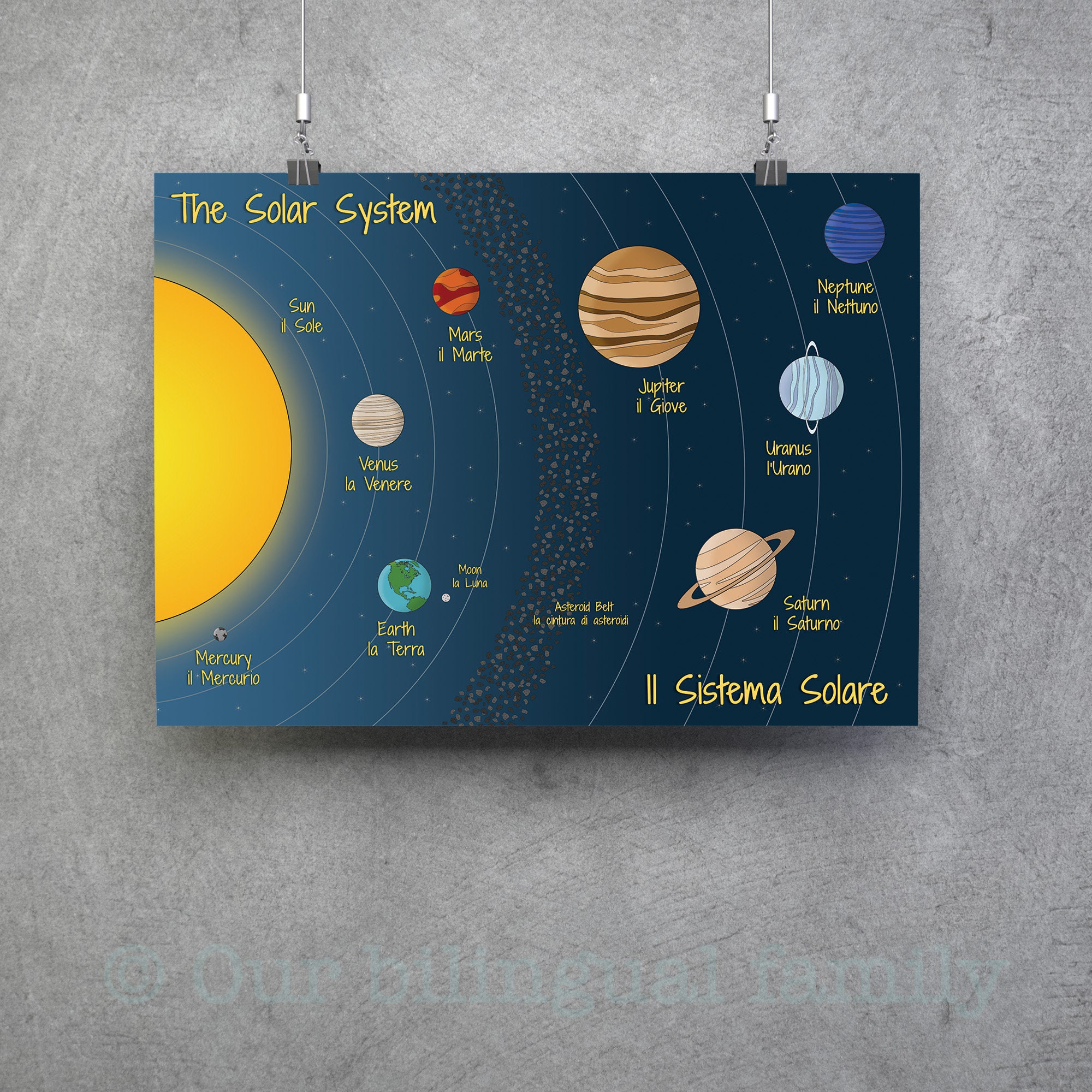 English Portuguese Solar System Poster, Bilingual Kids Educational ...