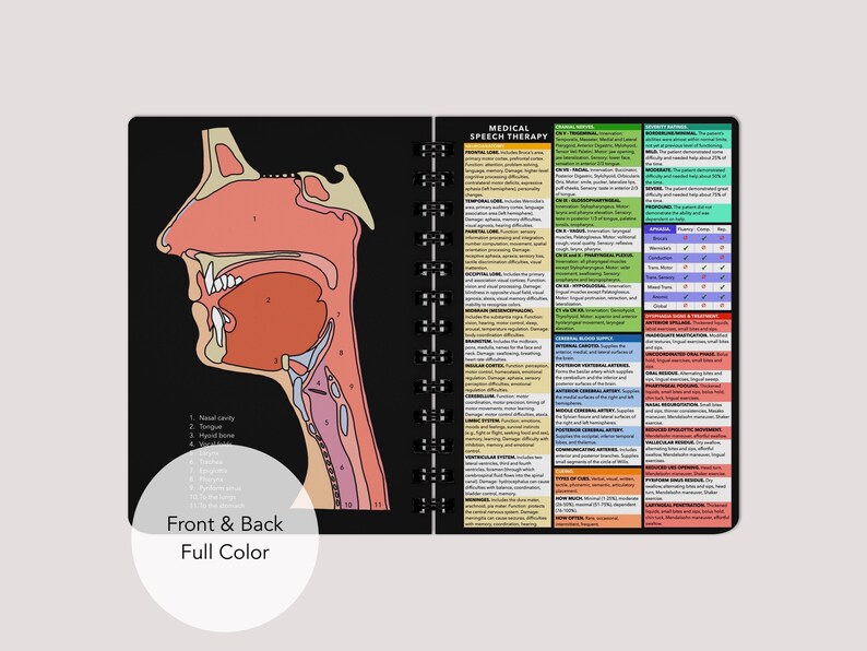 Medical SLP Notebook