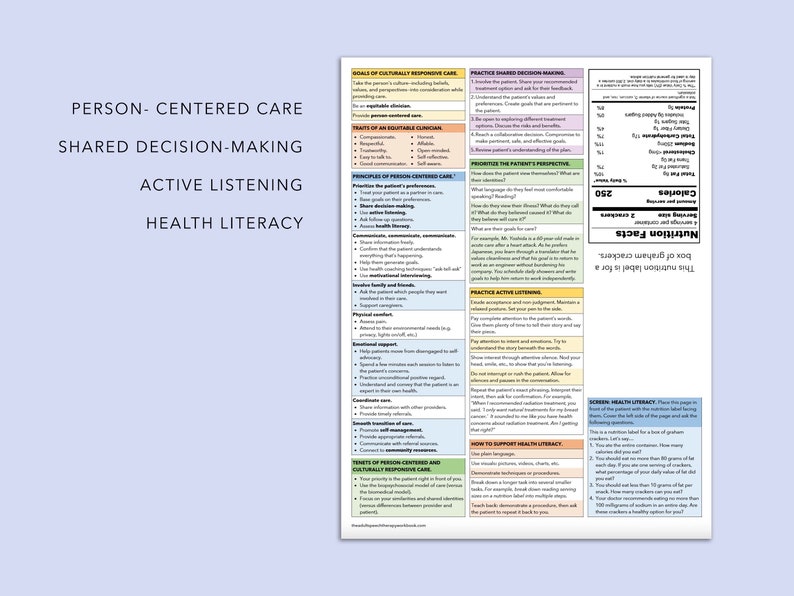 Kulturelle Kompetenz-Referenztabelle für Gesundheitsdienstleister, personenzentrierte Pflege, antirassistisch, Gesundheitskompetenz-Bildschirm, gleichberechtigte Pflege Bild 2