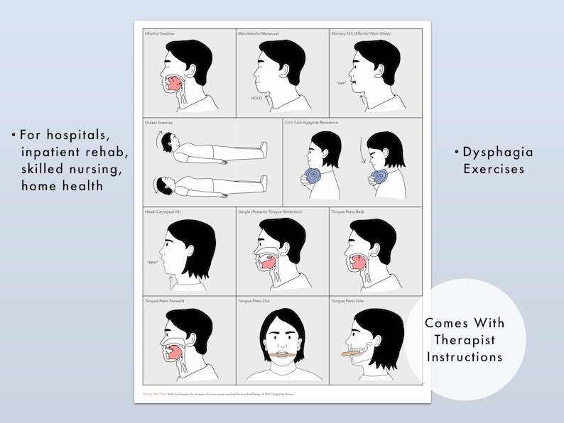 Medical SLP Reference Chart Instant Download Adult Speech image 6