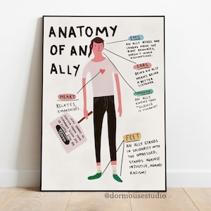 Op de afbeelding: Een kleurrijke illustratie van de anatomie van een bondgenoot, met een persoon afgebeeld met verschillende lichaamsdelen die zijn gelabeld met beschrijvingen van wat een bondgenoot doet. De tekst bevat: "Ogen: Een bondgenoot leest en leert uit de juiste bronnen, maakt geen aannames." "Oren: Een bondgenoot zijn betekent een betere luisteraar zijn." "Hart: Verhoudt zich, heeft empathie." "Mond: Een bondgenoot weet dat "stilte geweld is." "Voeten: Een bondgenoot staat in solidariteit met de onderdrukten, staat tegen onrechtvaardigheid, tegen racisme!"