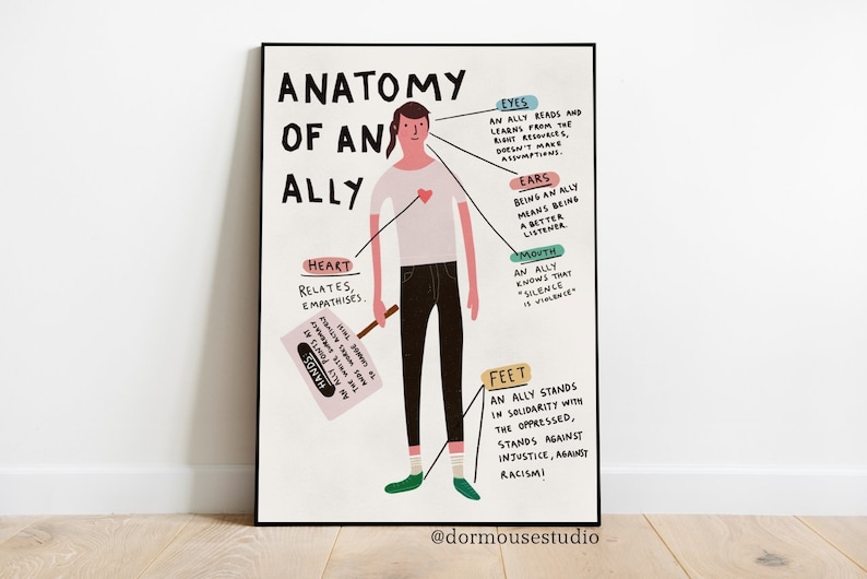 Op de afbeelding: Een kleurrijke illustratie van de anatomie van een bondgenoot, met een persoon afgebeeld met verschillende lichaamsdelen die zijn gelabeld met beschrijvingen van wat een bondgenoot doet. De tekst bevat: "Ogen: Een bondgenoot leest en leert uit de juiste bronnen, maakt geen aannames." "Oren: Een bondgenoot zijn betekent een betere luisteraar zijn." "Hart: Verhoudt zich, heeft empathie." "Mond: Een bondgenoot weet dat "stilte geweld is." "Voeten: Een bondgenoot staat in solidariteit met de onderdrukten, staat tegen onrechtvaardigheid, tegen racisme!"