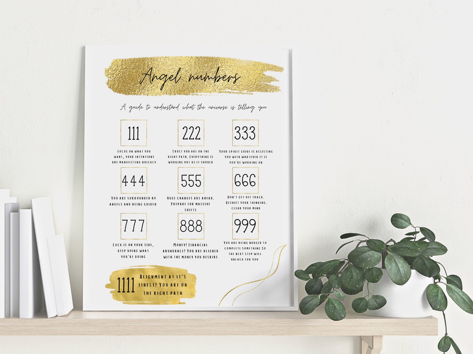 Angel Numbers Cheat Sheet, Law of Attraction, Divine Numbers, Digital ...