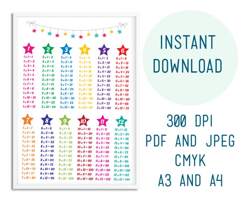 Times Tables Chart Multiplication Table Maths Chart Kids Etsy