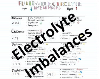 Electrolyte Imbalances Study Guide