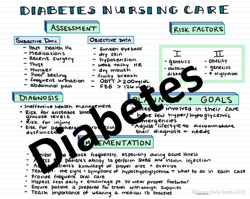 nursing research topics about diabetes