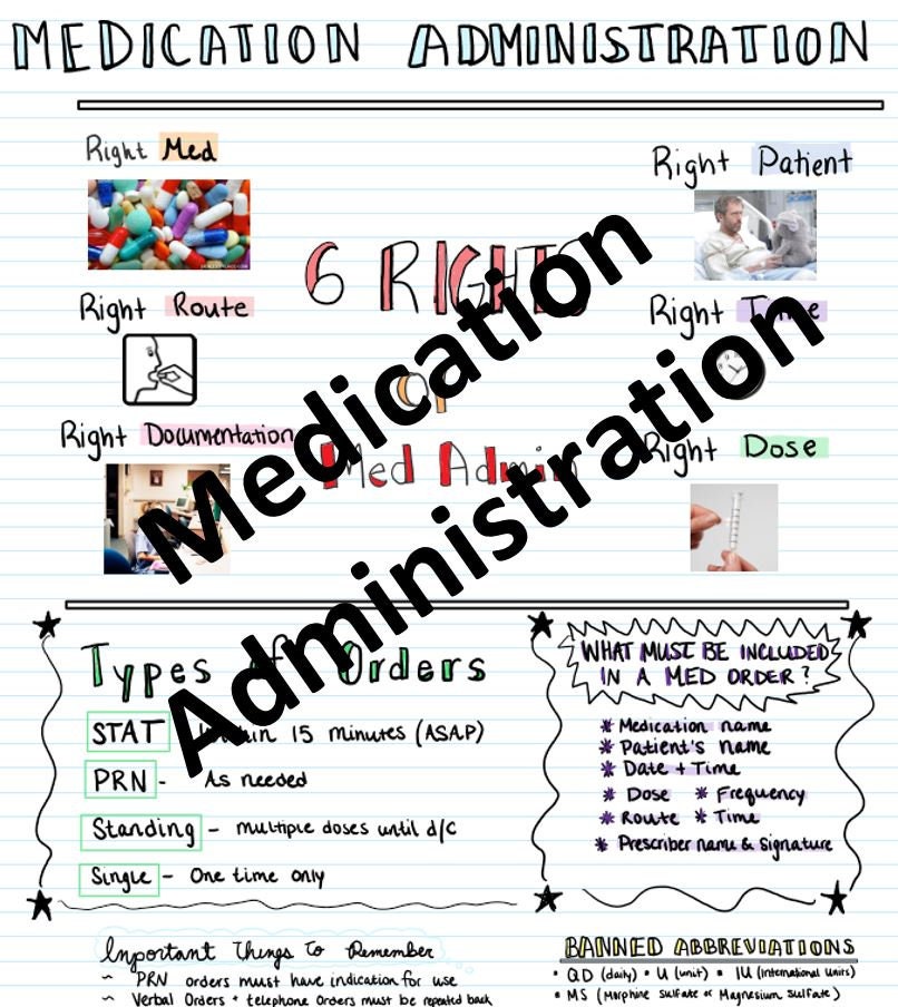Medication Administration Study Guide