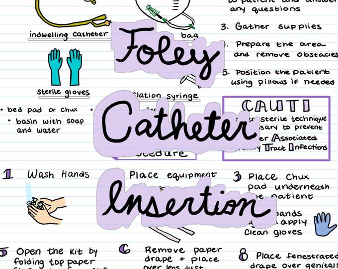 Foley Catheter Insertion