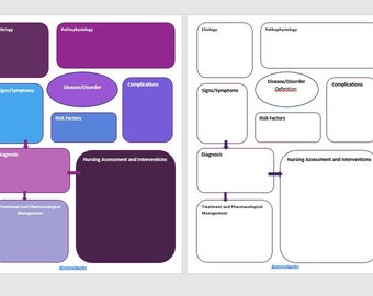 Concept Map Templates