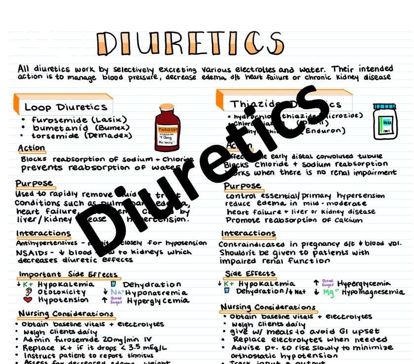 Diuretics
