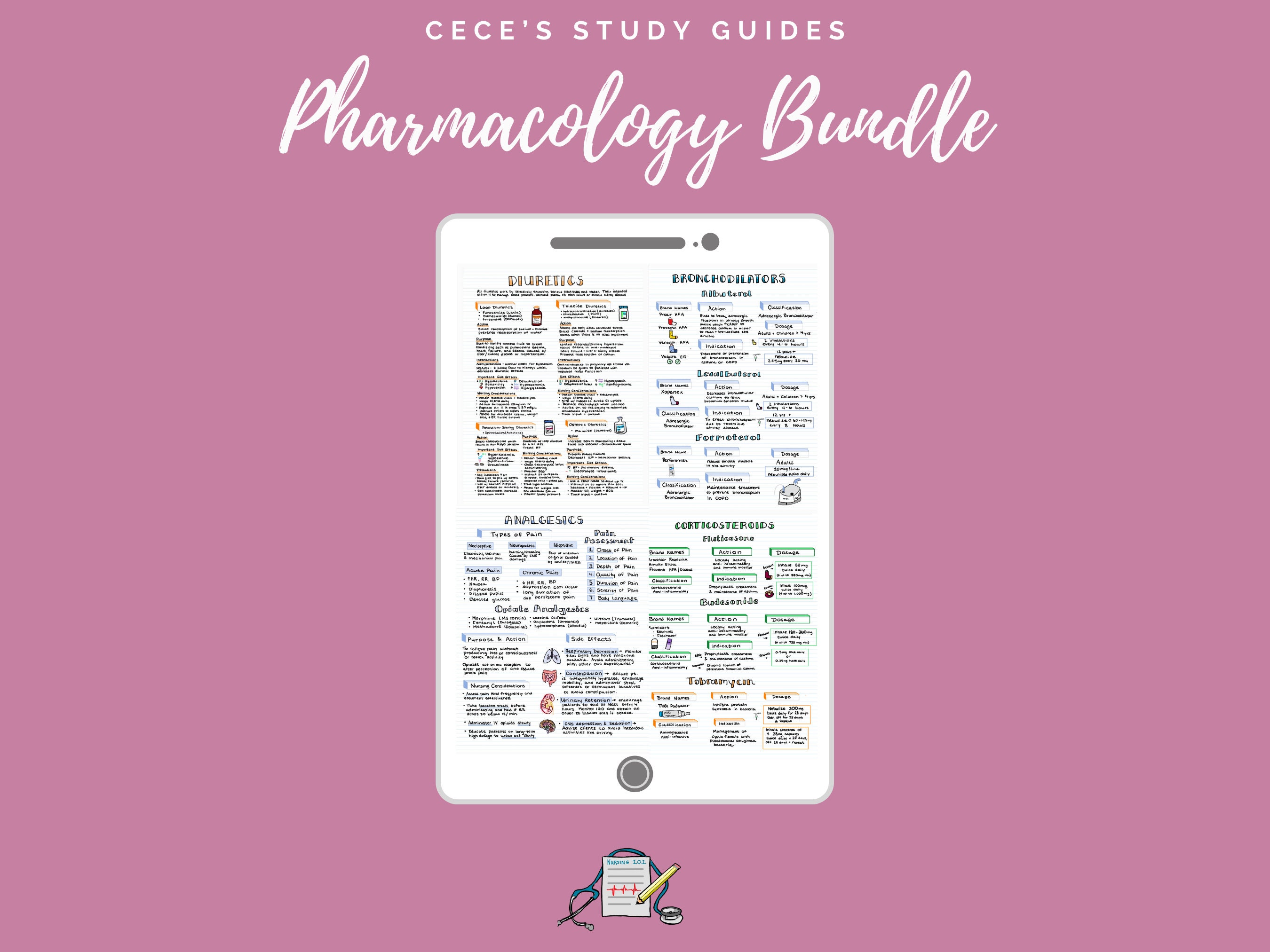 Pharmacology Bundle for Nurses ™ Nursing Notes Pharm Cheat Sheet