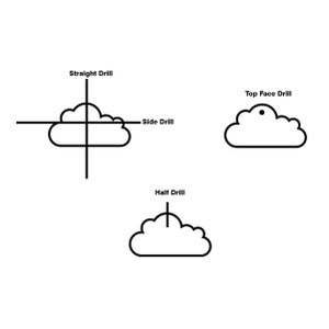 Op de afbeelding: Diagram met drie verschillende soorten boorgaten: recht boren, zijboren en boren vanaf de bovenkant.