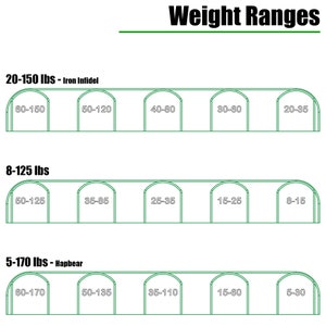 May include: A chart showing weight ranges for different sizes of greenhouse hoops. The chart is divided into three sections, each with a different weight range. The first section is for 20-150 lbs, the second section is for 8-125 lbs, and the third section is for 5-170 lbs. Each section shows the weight range for each hoop size, with the largest hoop size at the left and the smallest hoop size at the right.