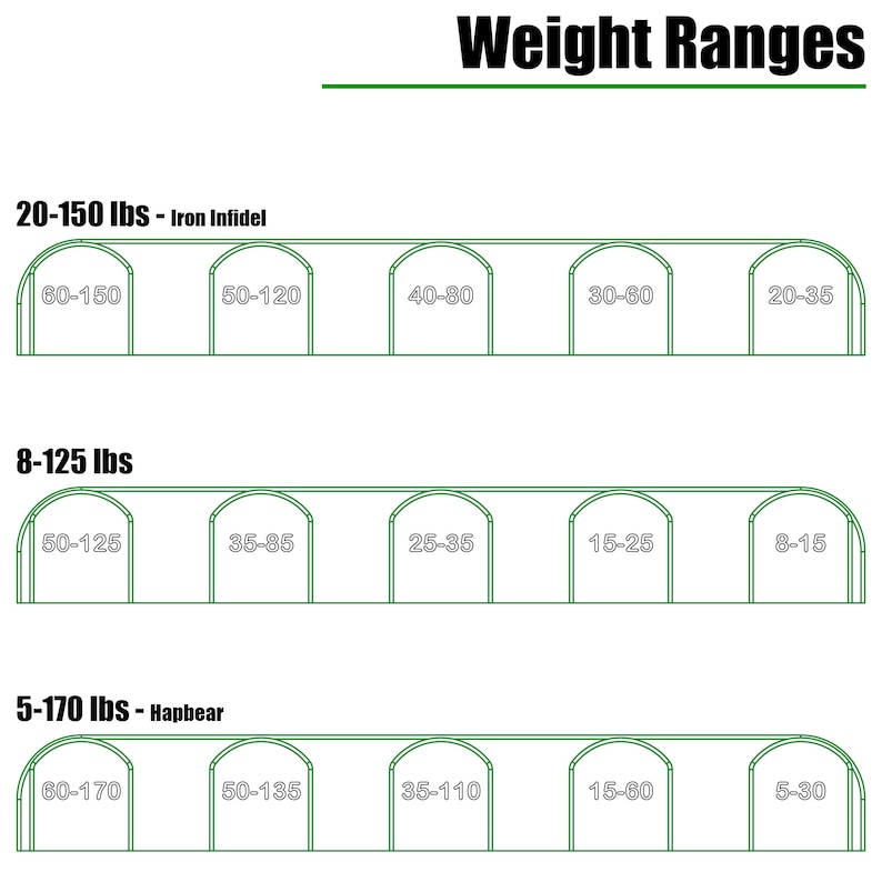 Resistance Band Hanging Organizer 3D Printed Iron Infidel Bands Other