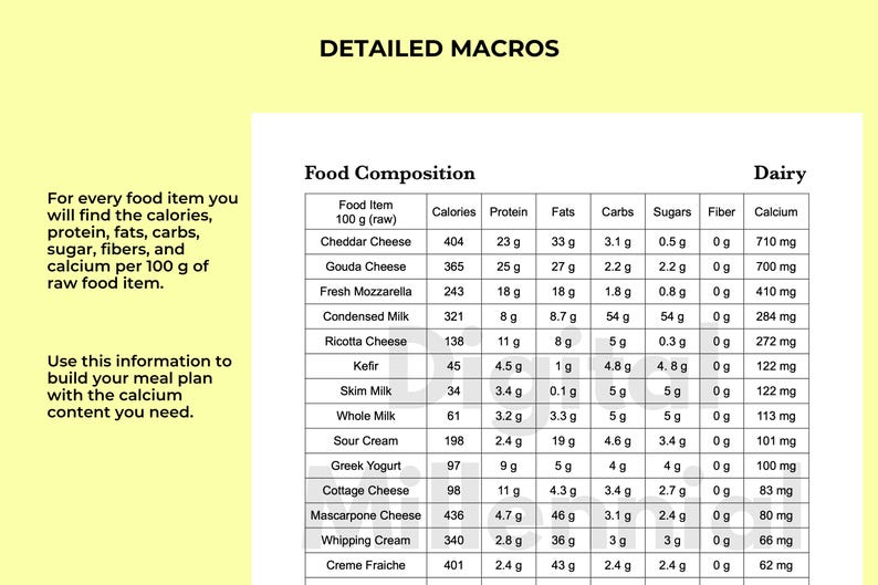 Printable Calcium Content Grocery List, Includes Macros Like Protein ...