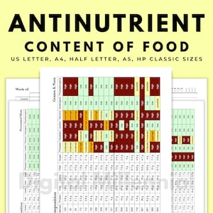 May include: A chart titled "ANTINUTRIENT CONTENT OF FOOD" with data tables. The chart includes information on grains and nuts, with colour-coded cells indicating levels of antinutrients. The chart is available in US Letter, A4, Half Letter, A5, and HP Classic sizes.