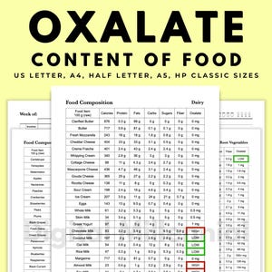 May include: A black and white chart titled "Oxalate Content of Food" with a list of food items and their oxalate content in milligrams. The chart is divided into three sections: Dairy, Fruit, and Root Vegetables. The chart is printed on white paper.