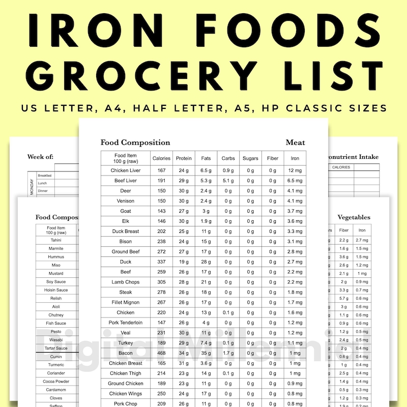 Iron Rich Foods Chart Etsy