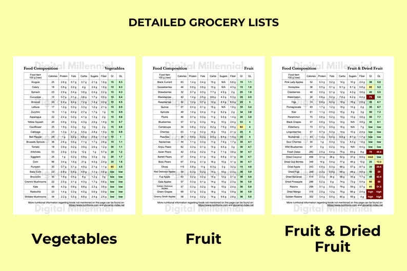 Printable Glycemic Index and Glycemic Load Grocery List, Includes ...