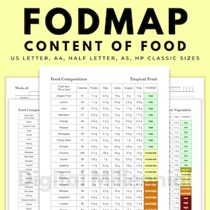 May include: A printable chart showing the FODMAP content of various foods, including tropical fruits and root vegetables. The chart lists the food item, calories, protein, fats, carbs, sugars, fibre, and FODMAP level for each food.