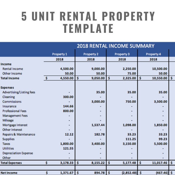 the ultimate 5 property