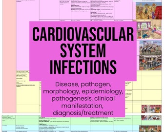Cardiovascular System Infections Summary Table - Medical, Nursing, Pre-Med Notes