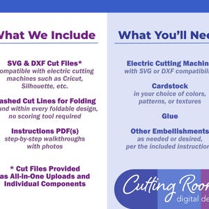 A purple and blue graphic with the text 'What We Include' and 'What You'll Need.' The graphic lists the items included in a digital design download, such as SVG and DXF cut files, dashed cut lines for folding, and instructions. The graphic also lists the items needed to create the design, such as an electric cutting machine, cardstock, glue, and other embellishments. The graphic includes the text 'Cutting Room digital designs'.