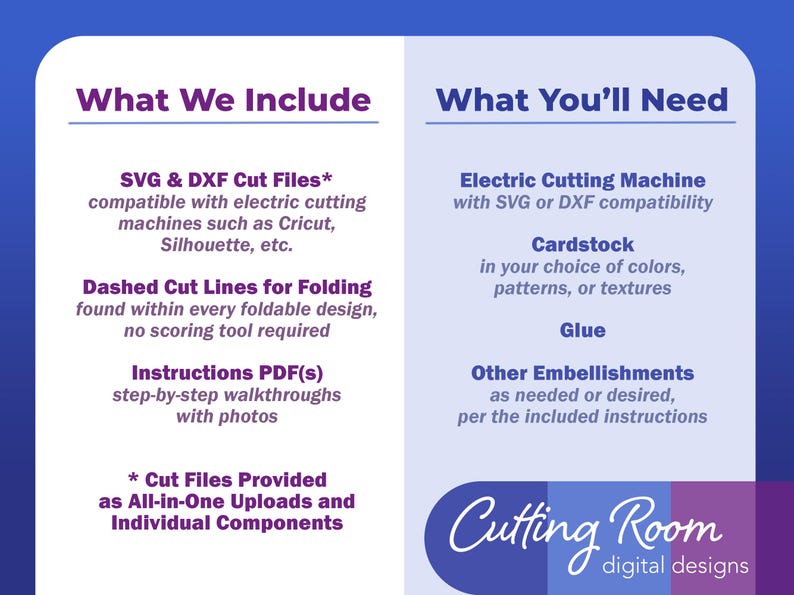A purple and blue graphic with the text 'What We Include' and 'What You'll Need.' The graphic lists the items included in a digital design download, such as SVG and DXF cut files, dashed cut lines for folding, and instructions. The graphic also lists the items needed to create the design, such as an electric cutting machine, cardstock, glue, and other embellishments. The graphic includes the text 'Cutting Room digital designs'.