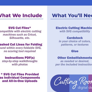 A blue and purple graphic with the text 'What We Include' and 'What You'll Need' in white. The left side lists SVG cut files, dashed cut lines for folding, and instructions PDF. The right side lists electric cutting machine, cardstock, glue, and other embellishments. The bottom of the graphic has the text 'Cutting Room digital designs' in white on a blue, purple, and pink background.