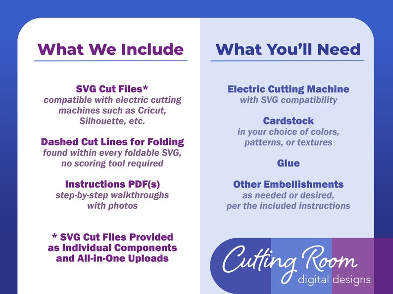 A blue and purple graphic with the text 'What We Include' and 'What You'll Need' in white. The left side lists SVG cut files, dashed cut lines for folding, and instructions PDF. The right side lists electric cutting machine, cardstock, glue, and other embellishments. The bottom of the graphic has the text 'Cutting Room digital designs' in white on a blue, purple, and pink background.