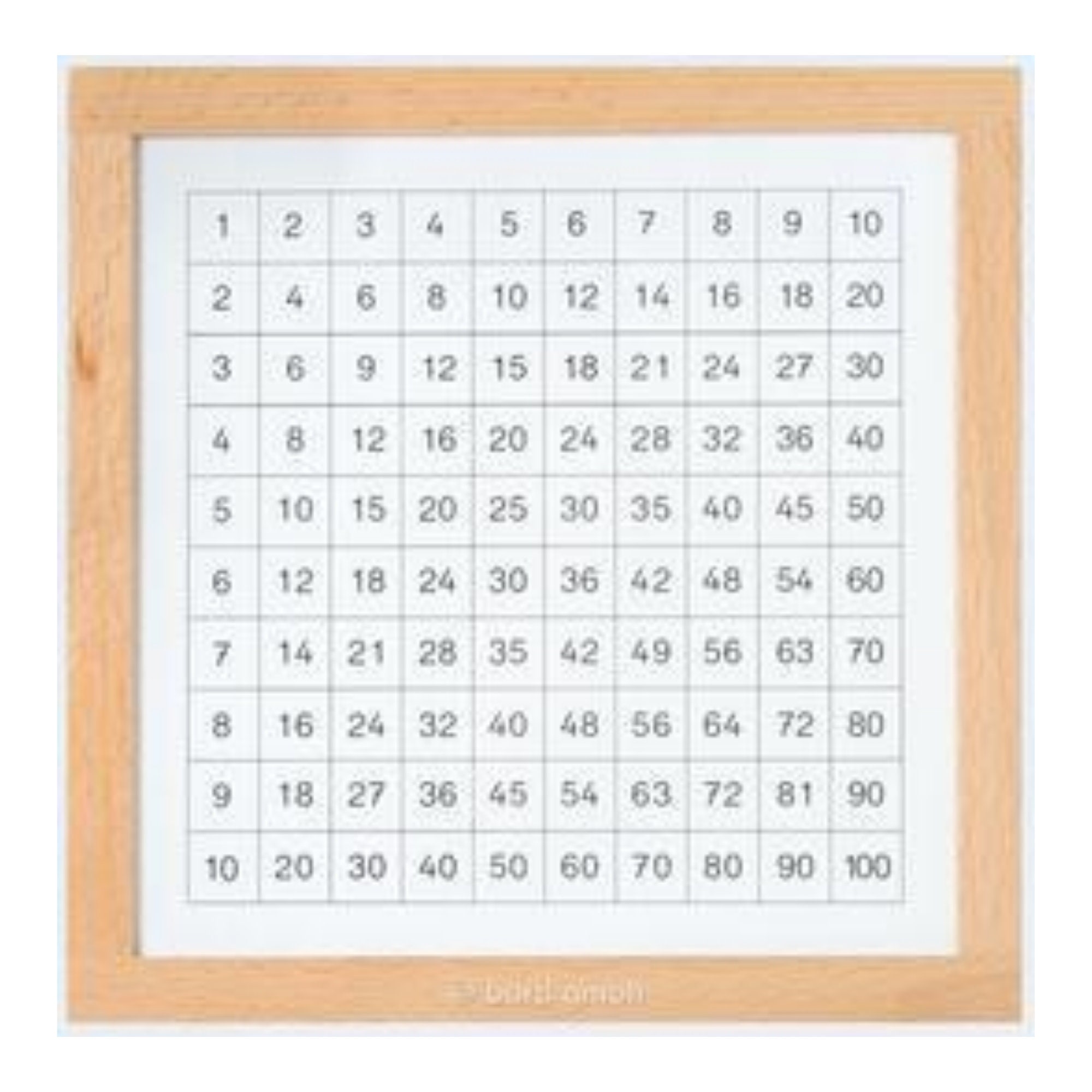 Pythagoras Control Table - Control Chart Pythagoras Board - Montessori