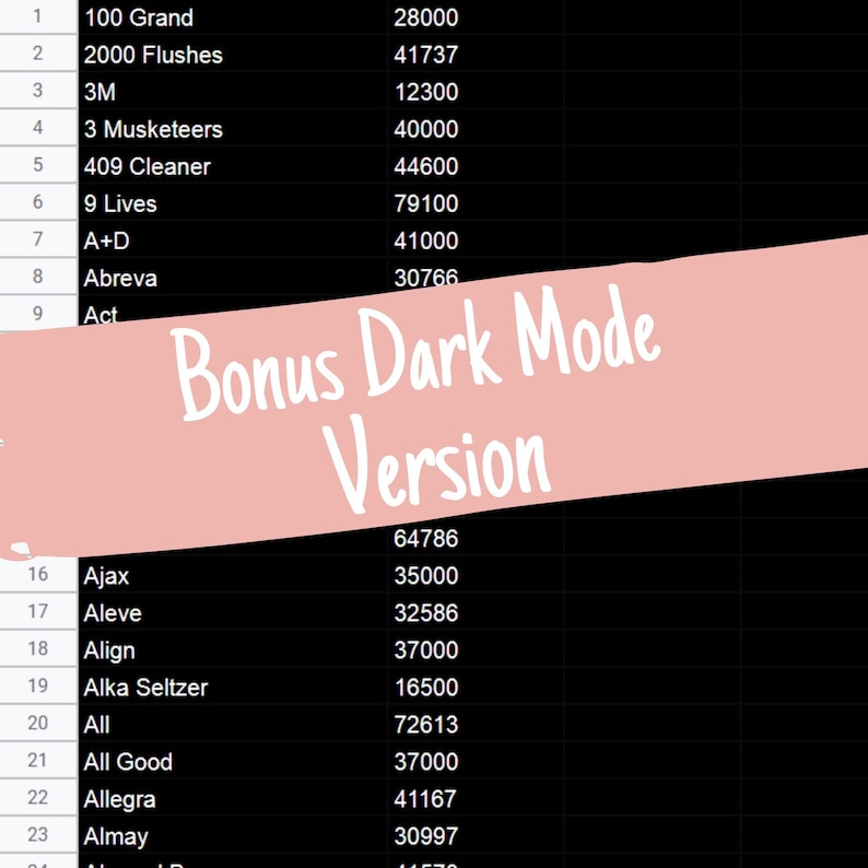 Couponing UPC Barcode Database Master List Over 500 Essential Brand