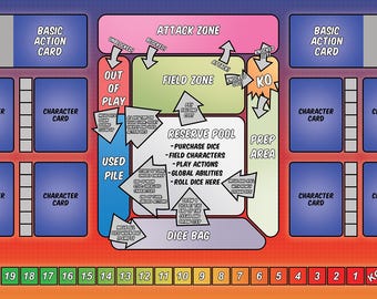 Dice Masters (TM) Printable Gaming Playmat - Etsy