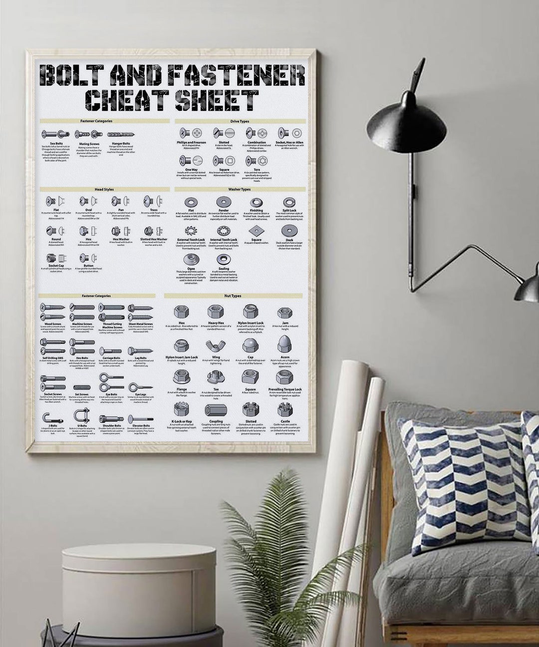 Bolt and Fastener Cheat Sheet Poster or Canvas Types and Etsy