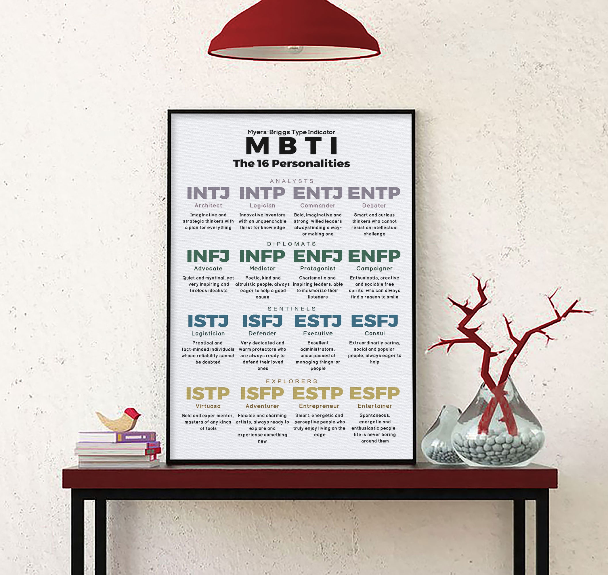 What Myers-Briggs personality types would the characters of Star