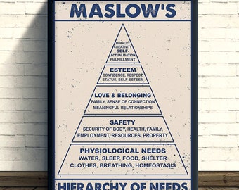Maslow's Hierarchy of Needs Poster Therapy Office Decor - Etsy Canada