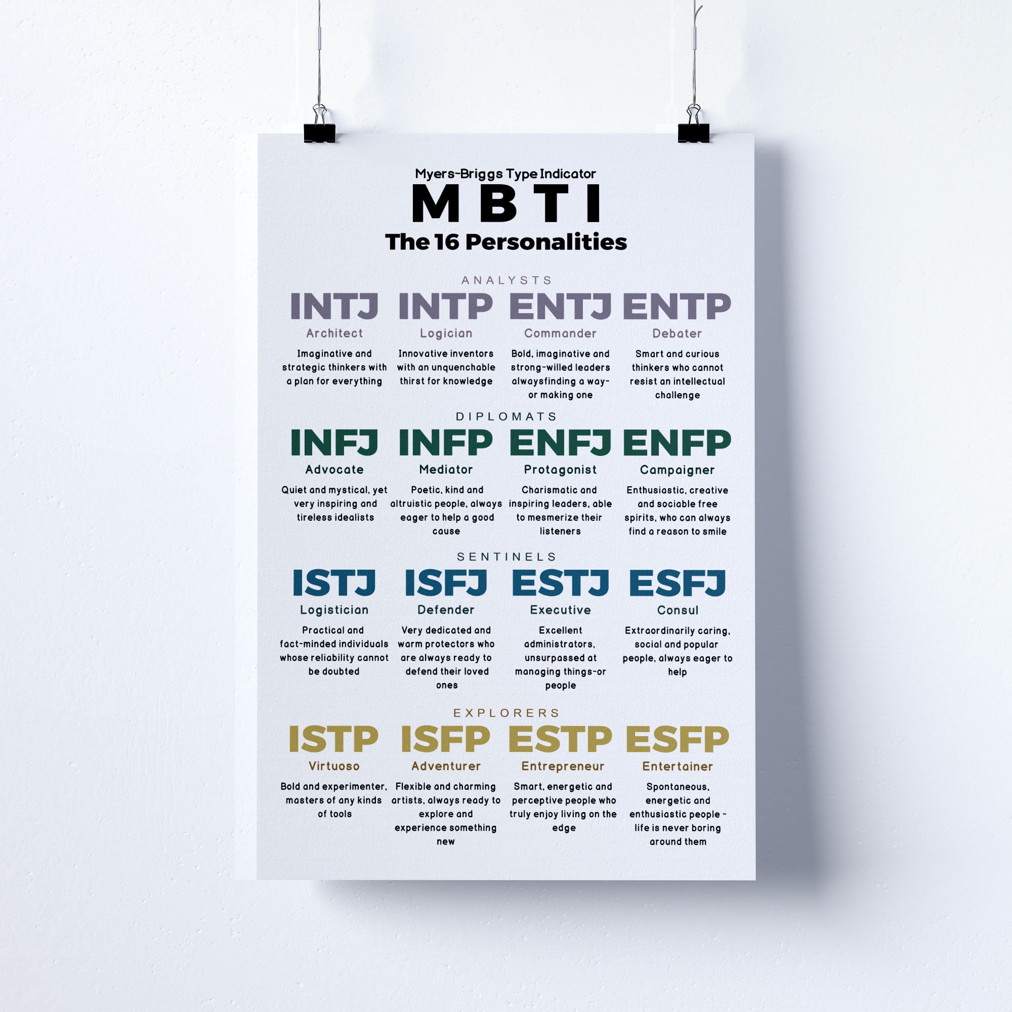 16 MBTI Digital Posters Bundle Set 18x24 Inches Myers-briggs 