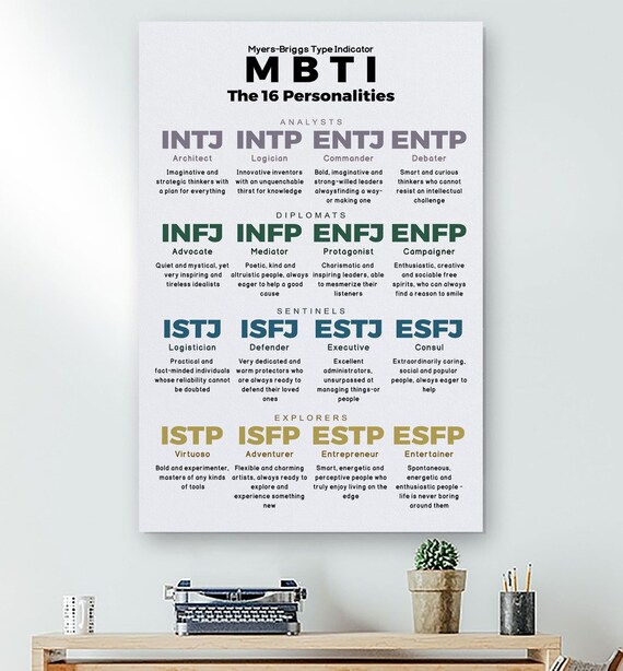 MBTI Myer-Briggs Type Indicator Poster for Sale by Plant Kind Thoughts