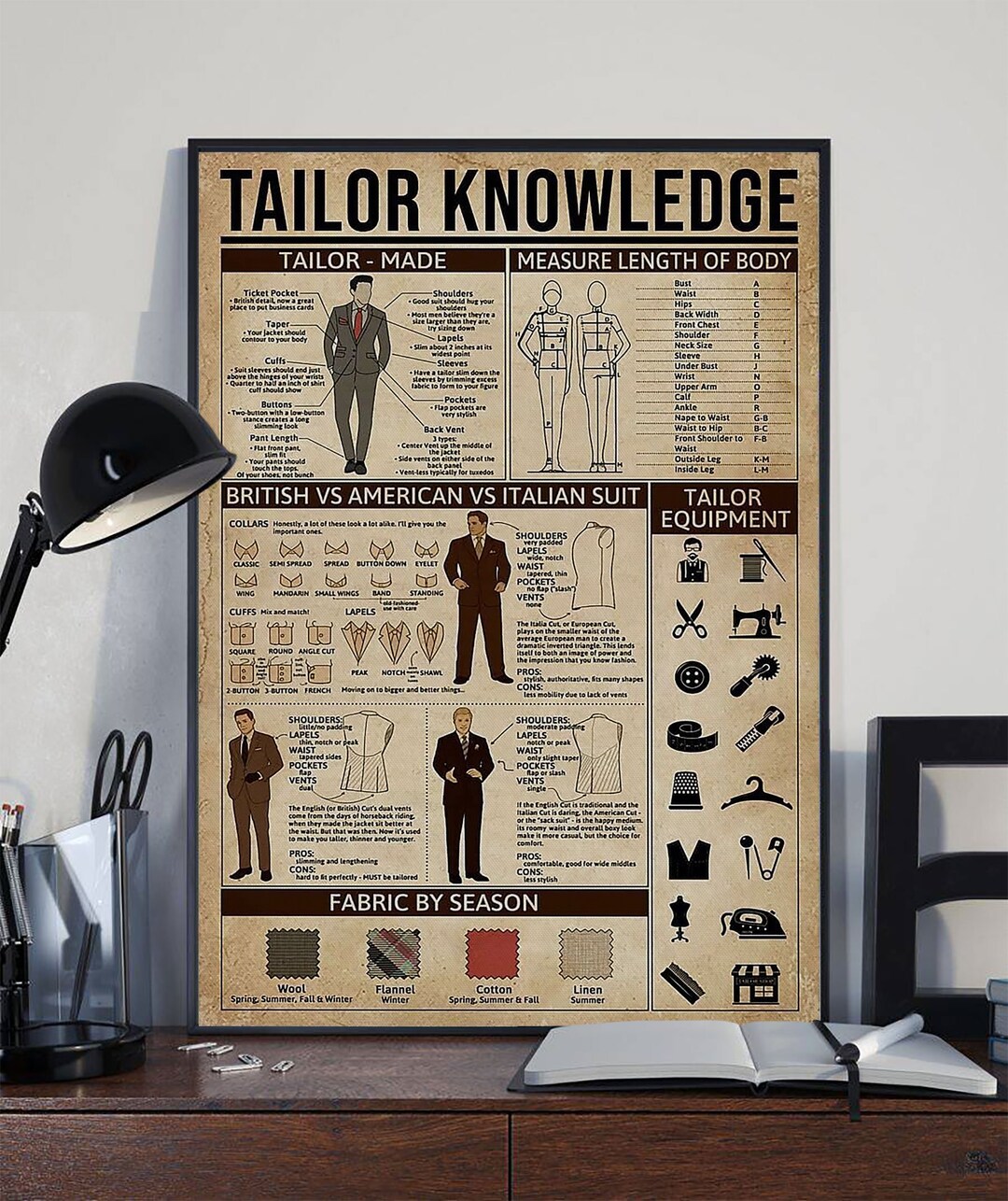 Tailor Knowledge Poster or Canvas, Tailor Equipment Print, Tailoring